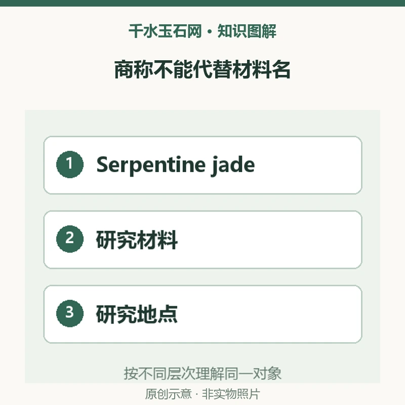 Serpentine jade一定是翡翠吗？意大利蛇纹石材料案例