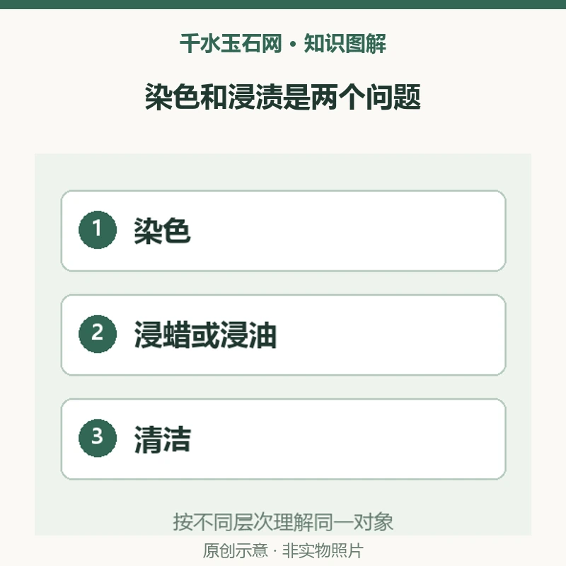 青金石没有染色就等于没处理吗？浸蜡浸油与清洁