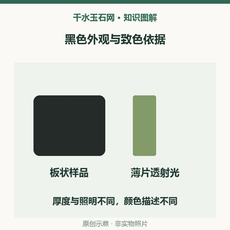 黑色软玉都由石墨致黑吗？广西12件样本给出的另一种解释