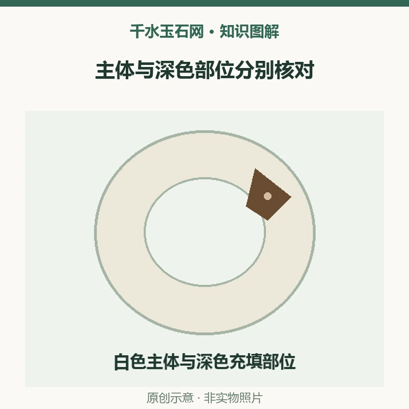 白玉手镯上的深色块都是皮色吗？两件孔洞充填软玉案例