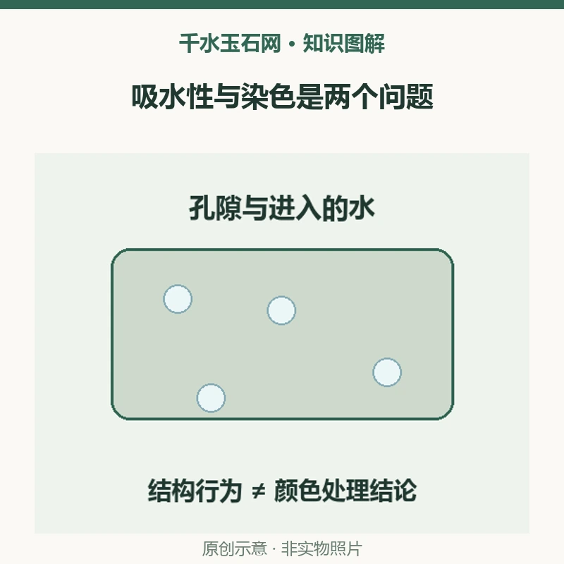 欧泊吸水变透明就说明染色吗？亲水性与颜色处理要分开