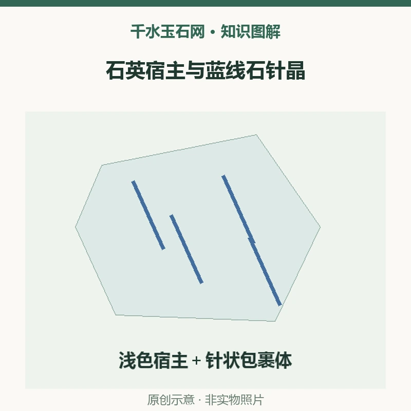 水晶里的蓝色针状物是什么？蓝线石包裹体不等于水晶染蓝