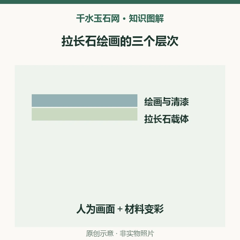 拉长石上的风景是天然纹理吗？绘画作品与天然变彩怎样区分