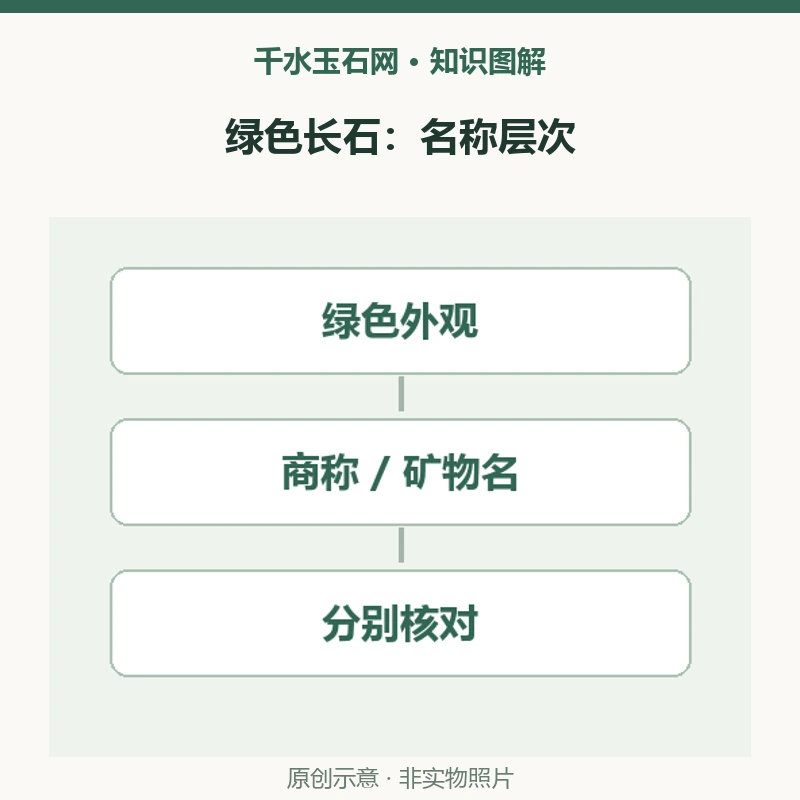 绿色长石都叫天河石吗？越南陆安资料中的商称与矿物名