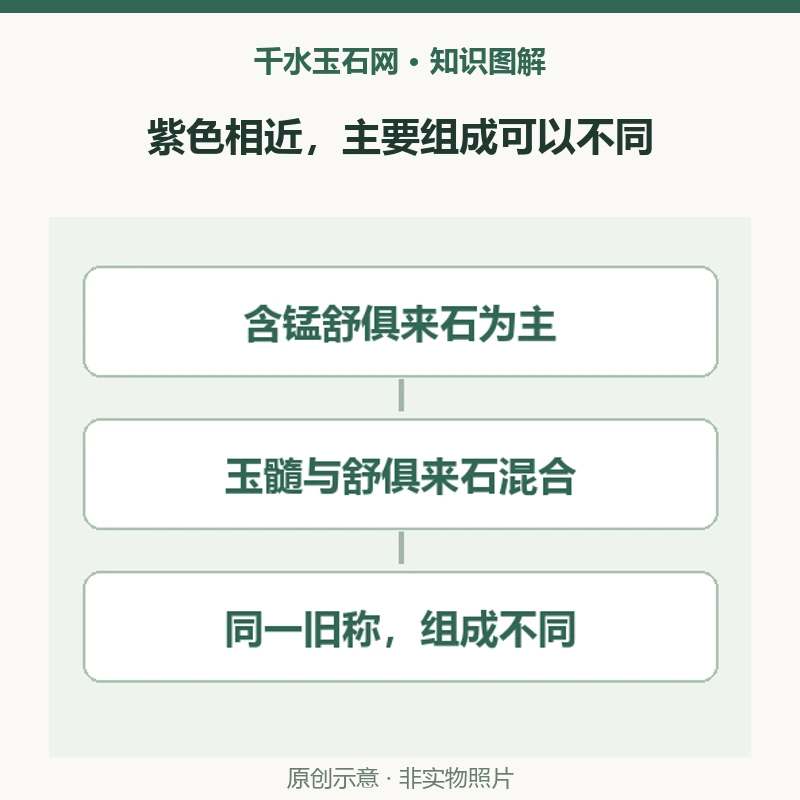 舒俱来一定以舒俱来石为主吗？1987年两类紫色材料的区别