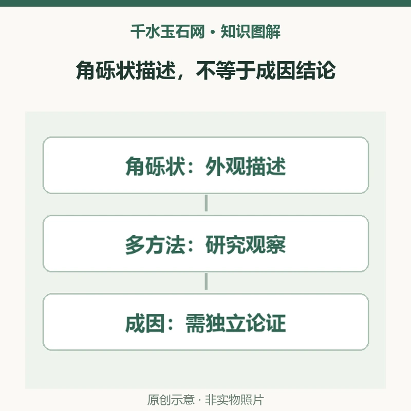 彼得石就是碎裂的虎睛石吗？2010年微结构研究为什么另看成因