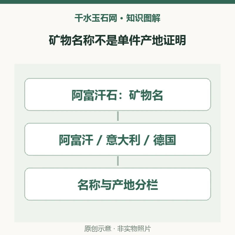 阿富汗石一定产自阿富汗吗？矿物名与产地为什么分开看