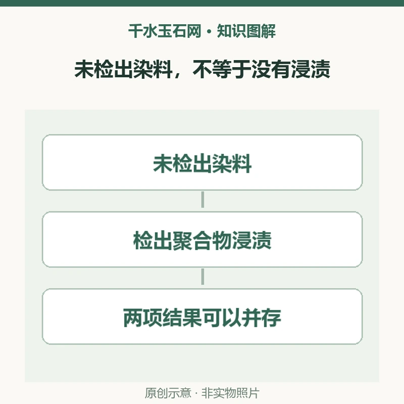 绿松石没检出染色就算未处理吗？一颗地球造型圆珠的提醒