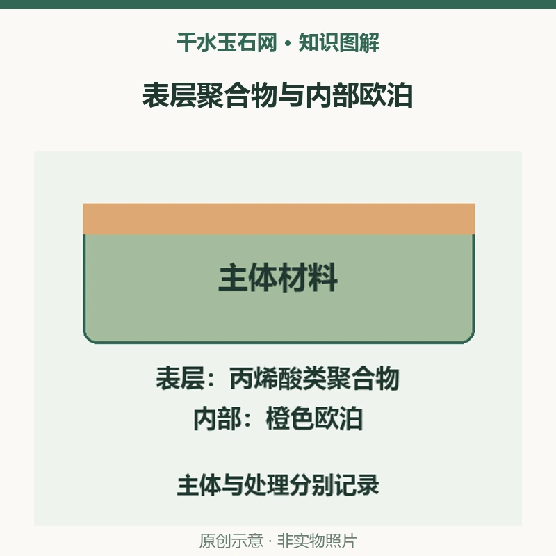 火欧泊表面有膜，里面就不是欧泊吗？3.87克拉覆膜样本
