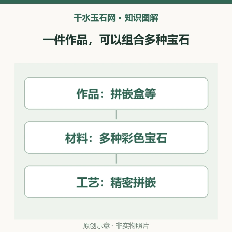 彩石拼嵌盒是一整块玉石吗？从Medvedev作品看材料组合