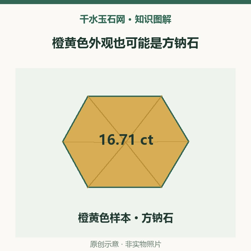 方钠石只能是蓝色吗？16.71克拉橙黄色样本怎样确定名称