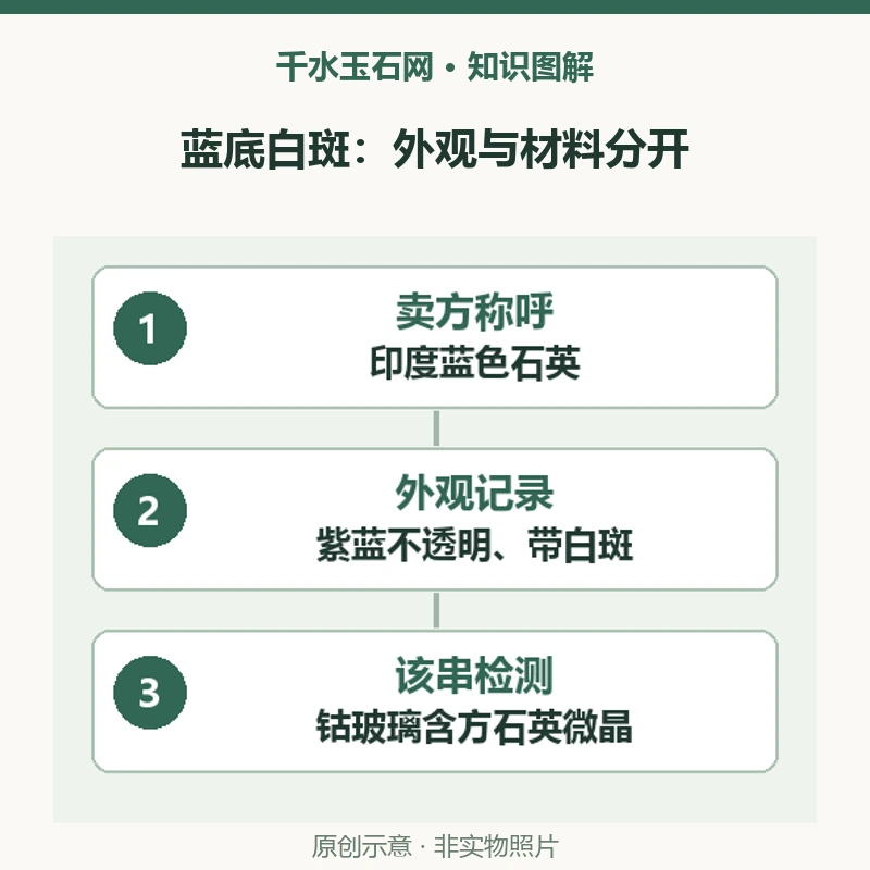 青金石样的蓝底白斑就能证明天然吗？1983年钴玻璃珠串案例