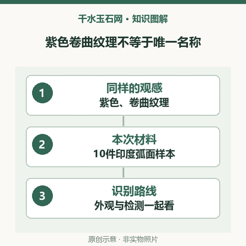 紫色卷曲纹理一定是查罗石吗？2016年印度绿泥石弧面样本