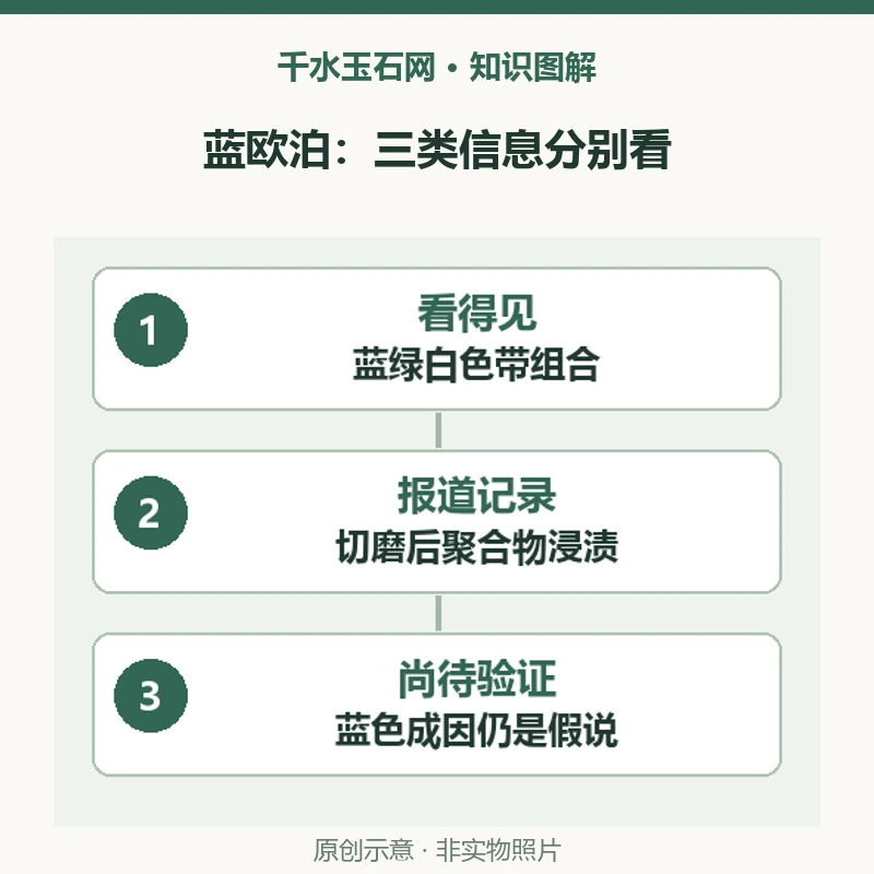 智利蓝欧泊的海景纹从哪里来？把色带、处理与致色假说分开