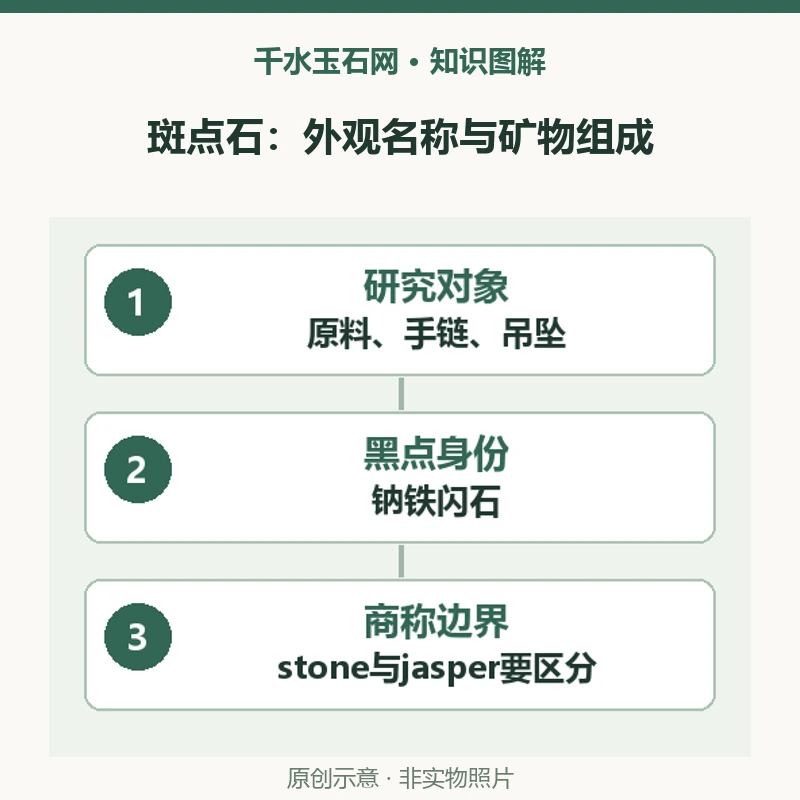 Dalmatian斑点石的黑点就是碧玺吗？2017年三件样本研究