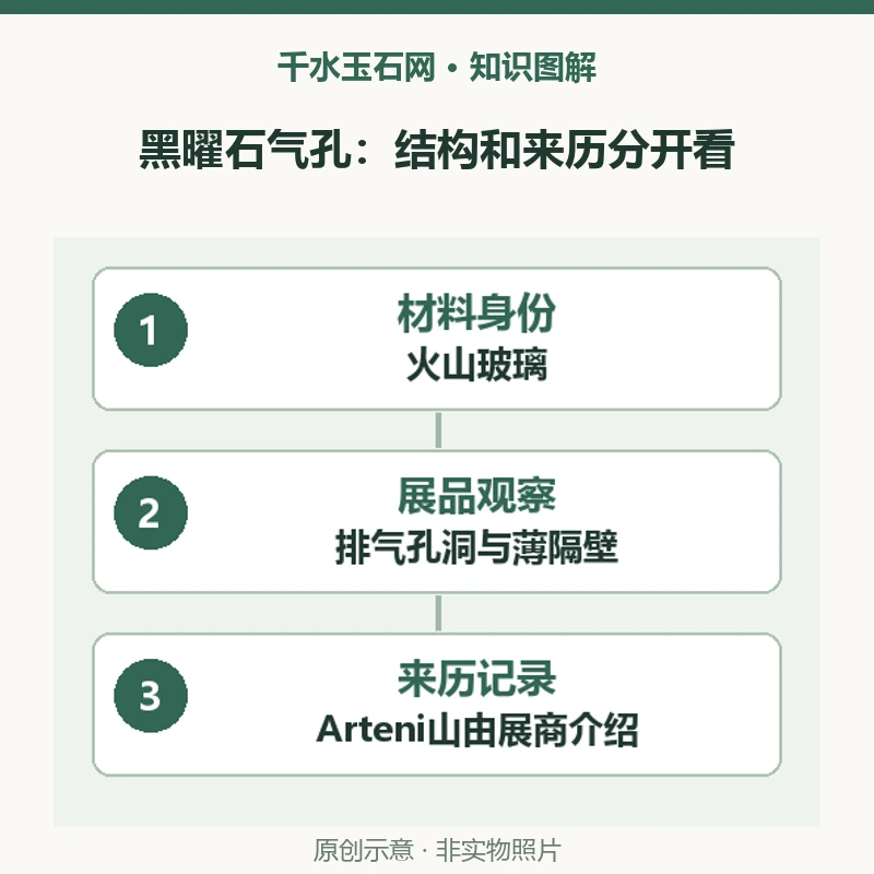 天然黑曜石也能有大气孔吗？2025年展品中的排气孔洞