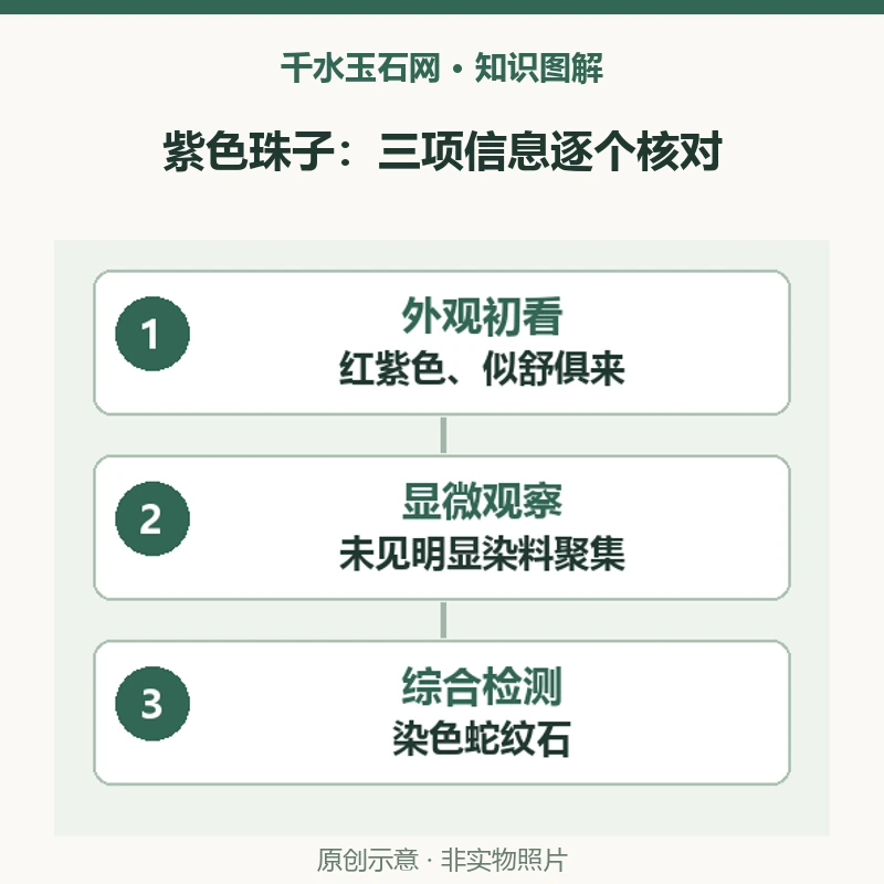 看不到染料聚集就没染色吗？2.25克拉紫色蛇纹石珠的提醒