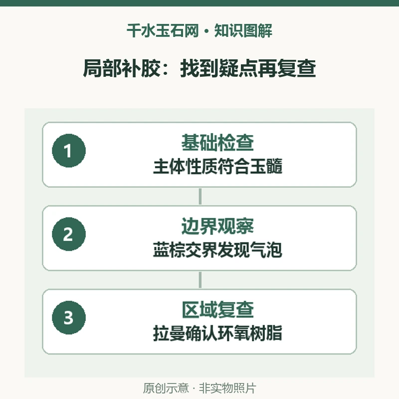 蓝玉髓雕件哪里补了胶？18.43克拉样本的边界气泡与复查