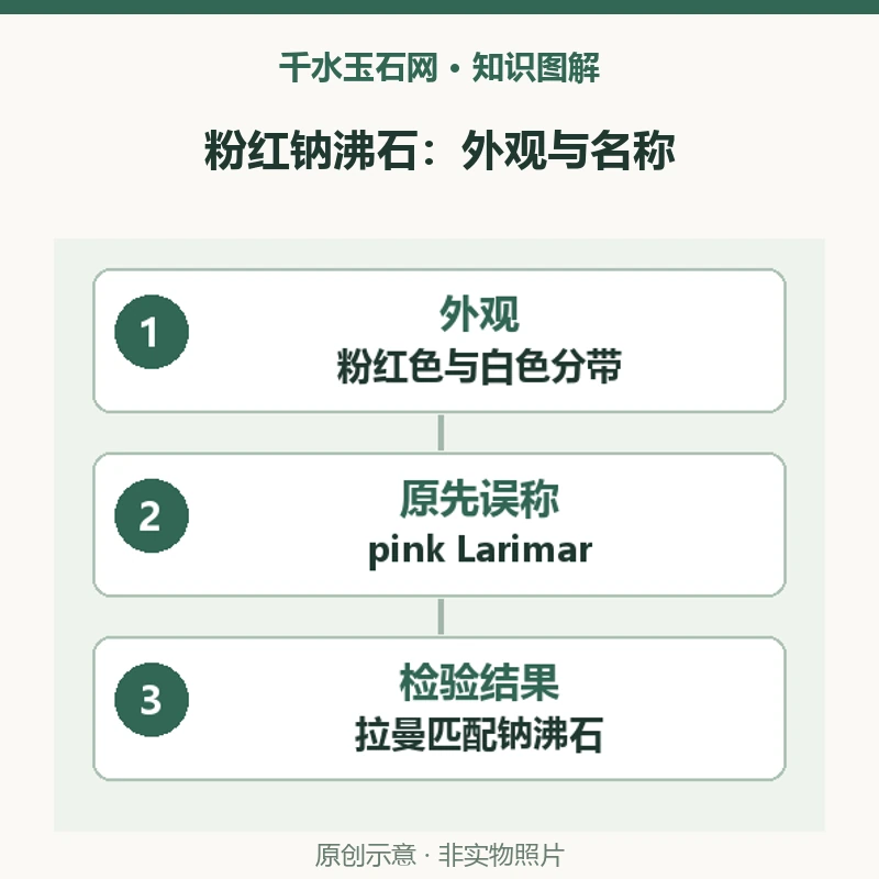 粉红拉利玛就是粉色海纹石吗？2020年印尼钠沸石的名称纠正