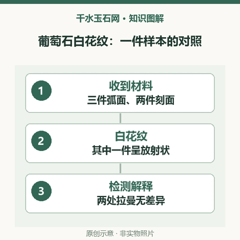 葡萄石里的白色花纹一定是别的矿物吗？2006年放射结构观察