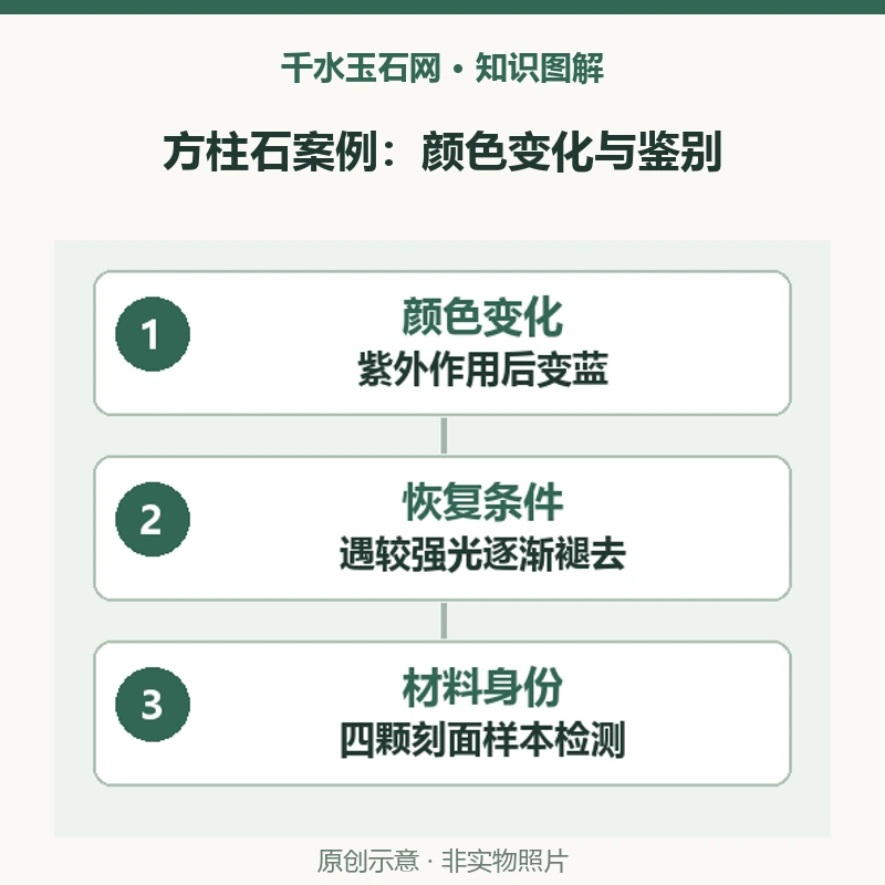 照紫外线后变蓝就一定是变色方钠石吗？2005年方柱石案例