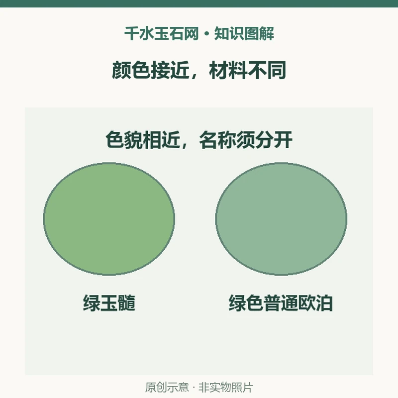绿玉髓与绿色普通欧泊是一种材料吗？读Haneti矿区研究