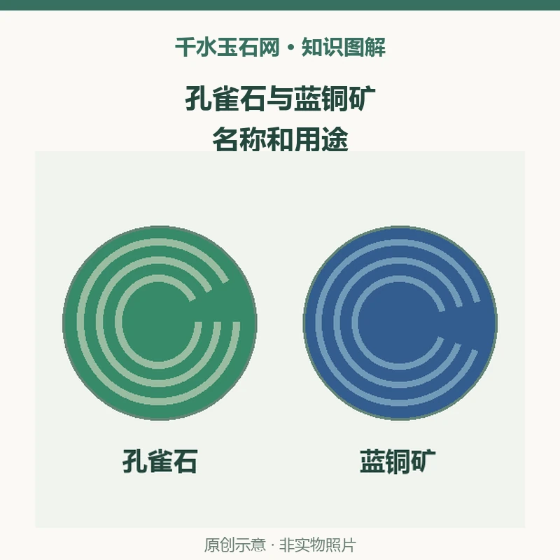 孔雀石与蓝铜矿为何常被一起介绍？读矿物颜料研究