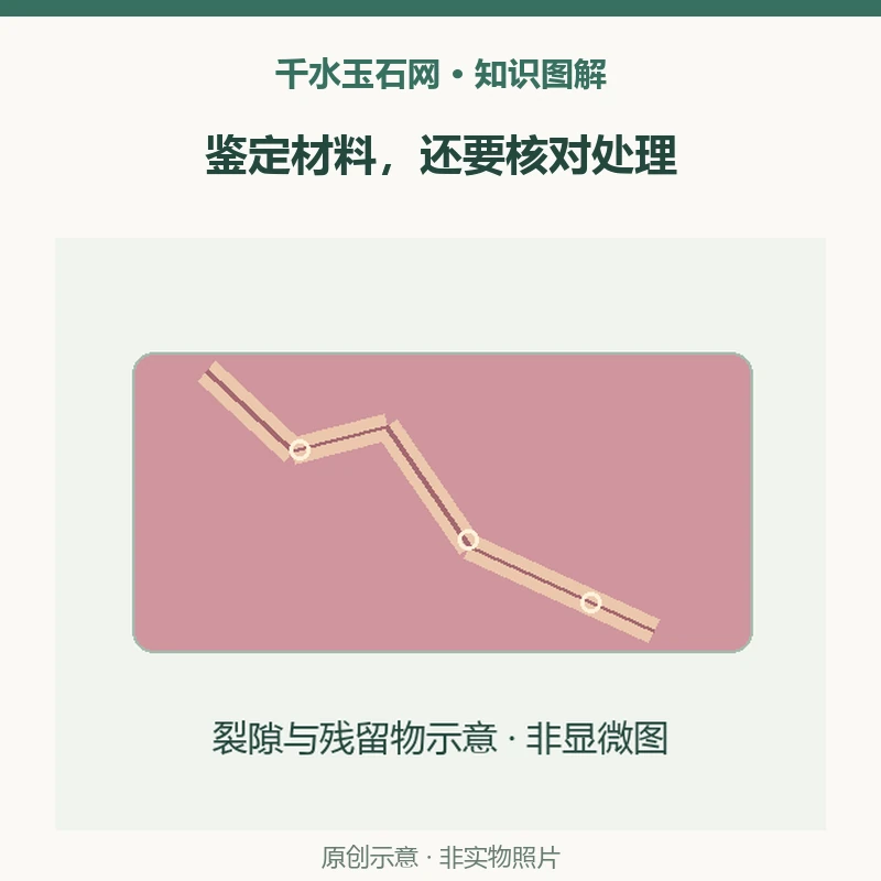 透明蔷薇辉石也可能净度改善吗？读2021年实验室案例