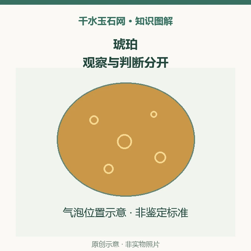 琥珀里的气泡意味着什么？区分包裹体描述与真伪判断