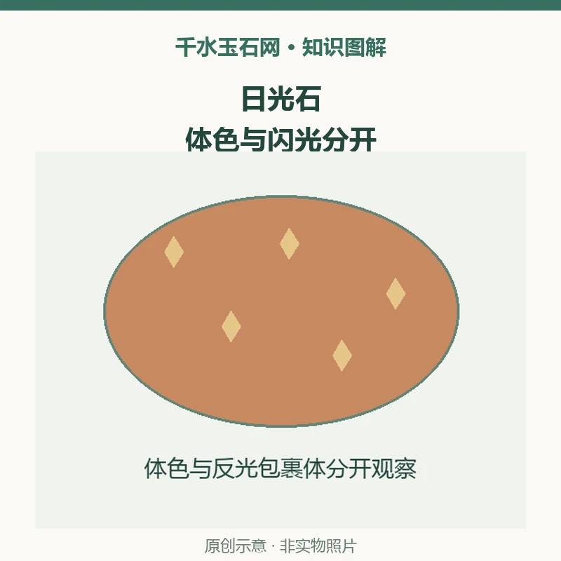 日光石的闪光就是颜色吗？读长石中的砂金效应