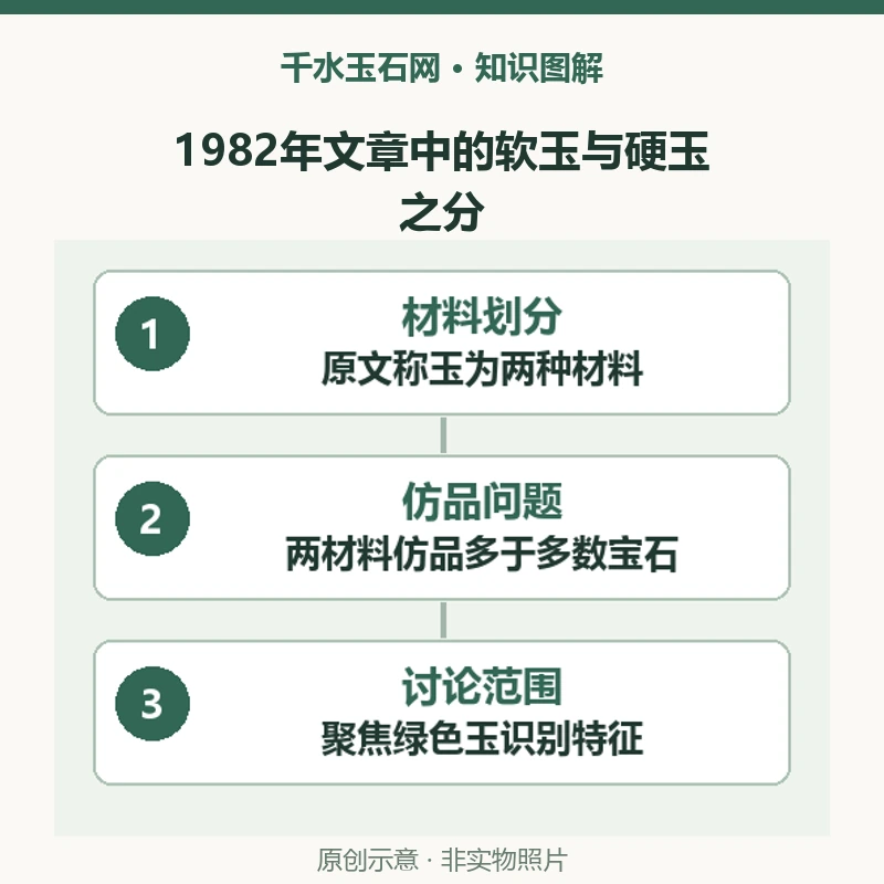 1982年文章为何把软玉和硬玉分开讲？