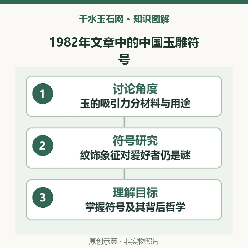 1982年文章如何理解中国古玉雕刻中的象征符号？