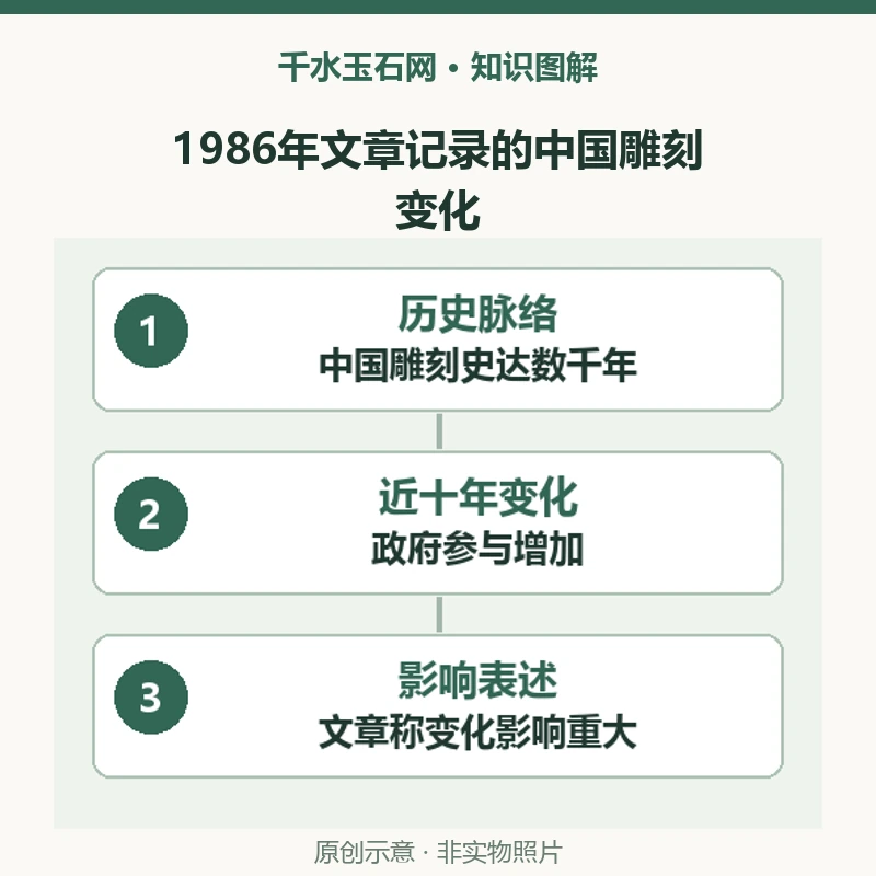 1986年文章记录中国宝石雕刻在近十年发生了什么变化？
