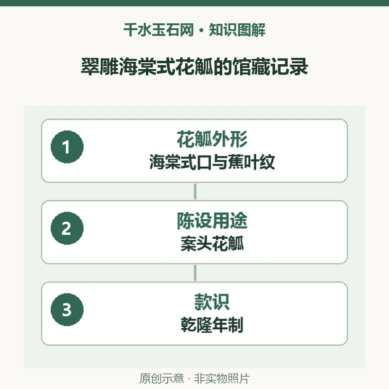 故宫这件翠雕海棠式花觚，为什么属于陈设玉器？
