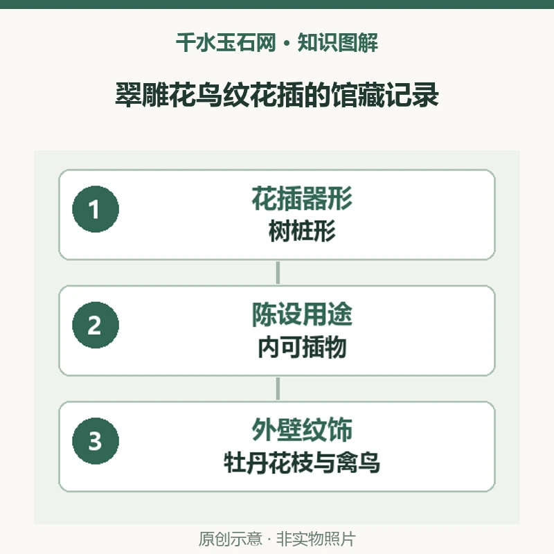 故宫翠雕花鸟纹花插为什么被记为陈设用品？