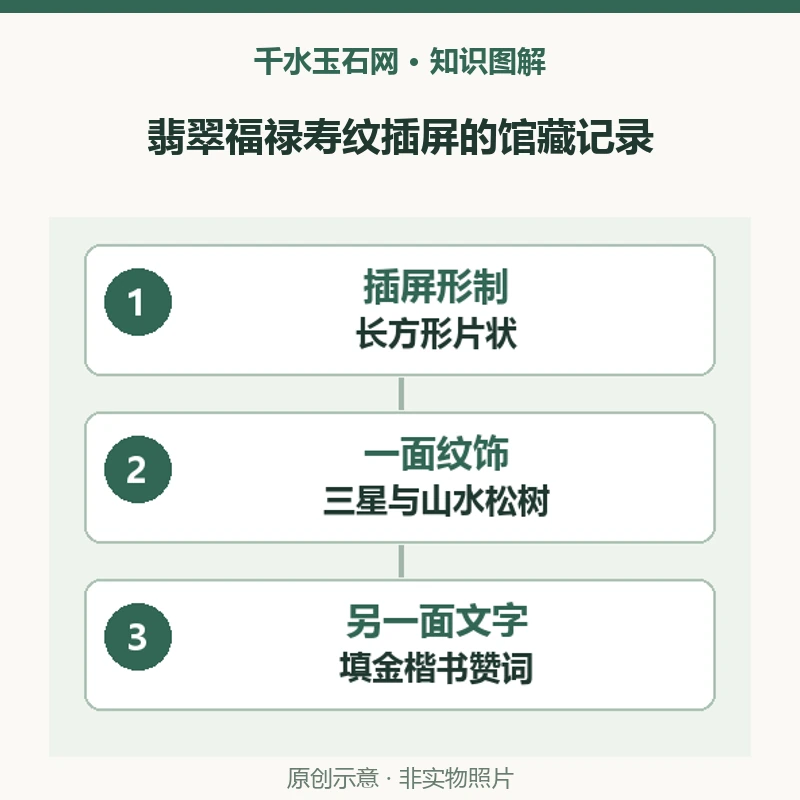 故宫翡翠福禄寿纹插屏的纹饰被原文怎样解释？