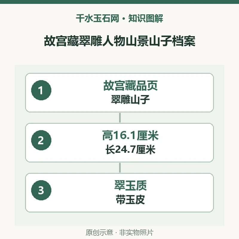 故宫藏翠雕人物山景山子有哪些尺寸与雕刻特点